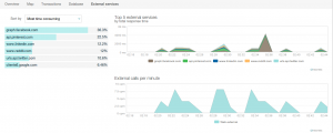 newrelic application external services