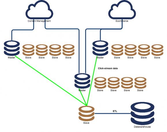 MongoDB