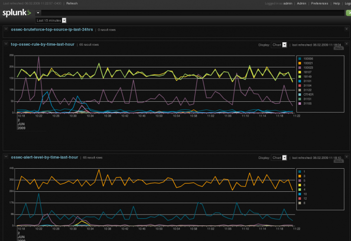 ossec-splunk