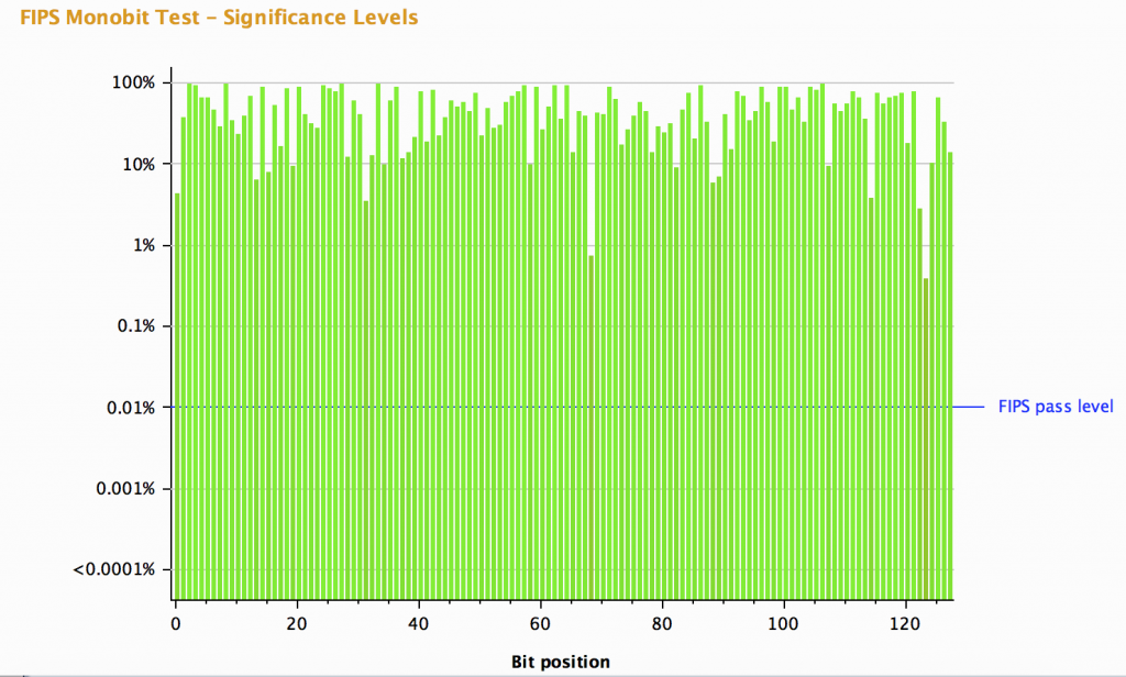 FIPS monobit test