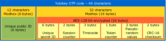 yubico-otp-code