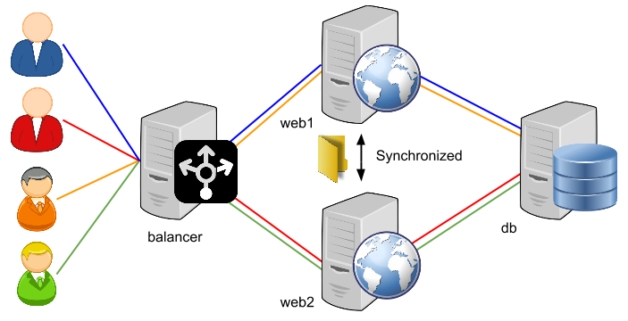 load-balancing-diagram-2